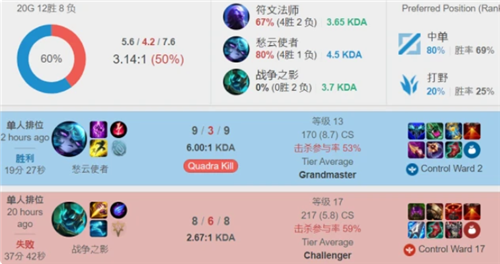 杰弗森组成 杰弗森组成