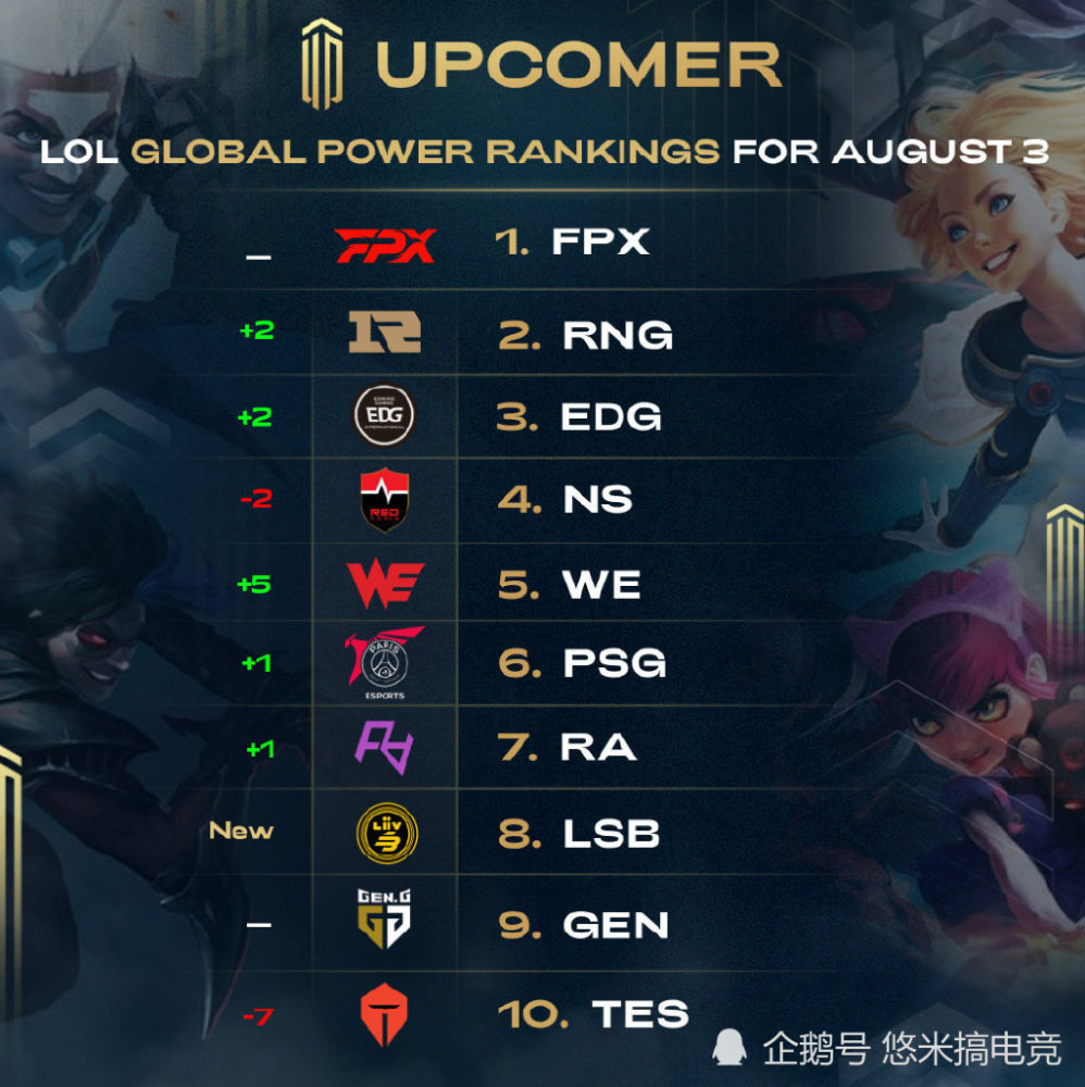 实质性阶段 实质性阶段