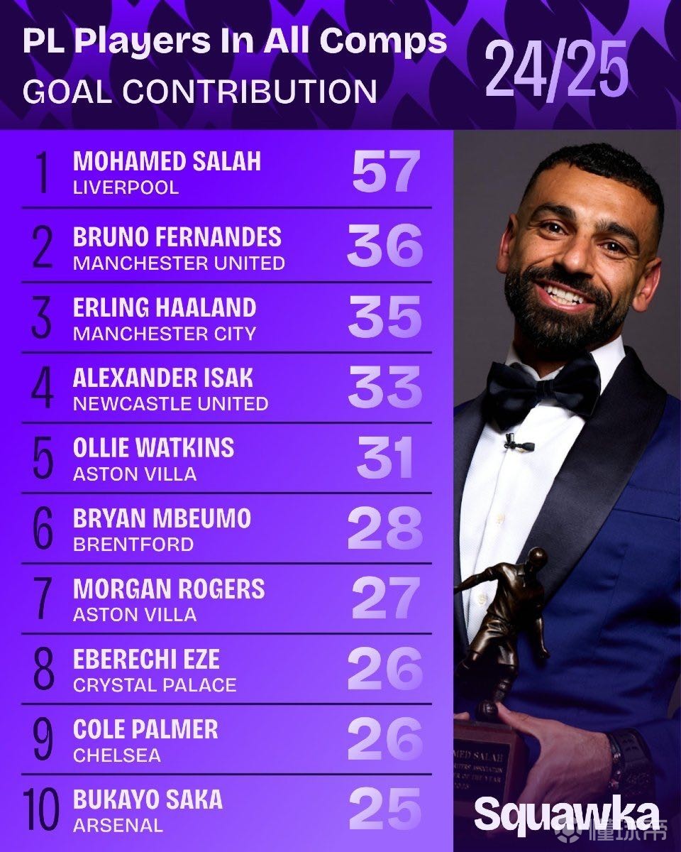 季展现了一 季展现了一